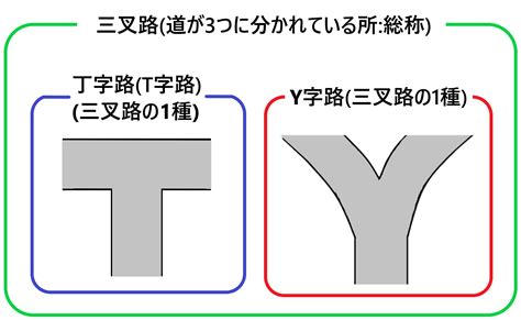 三叉路 三差路|三叉路, 三差路, さんさろ, sansaro